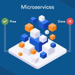 Microservice Architecture