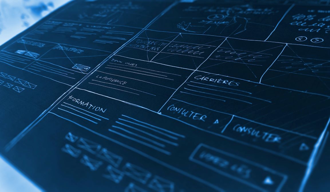 Most common categories of software development projects