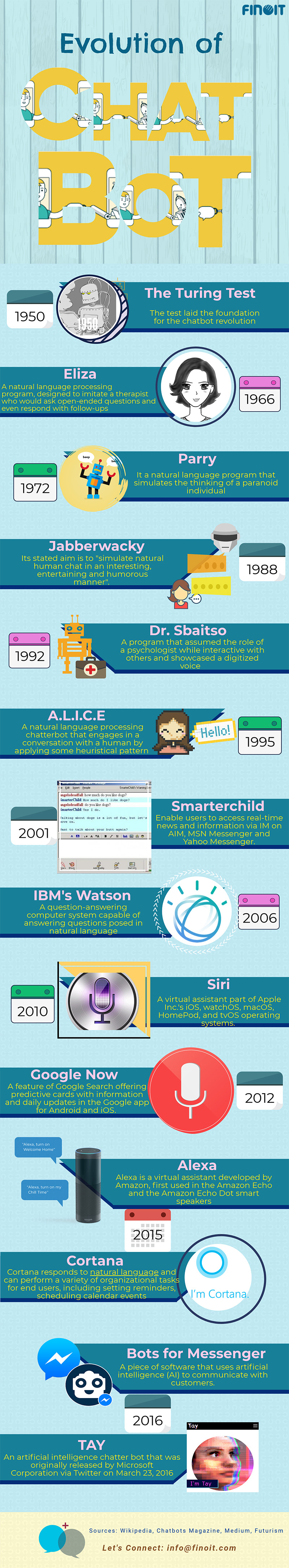 chatbot infographic