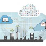 Enterprise Mobility in Cloud Computing