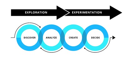 Emphasize Human-Centric Design