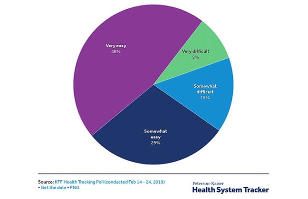 Health system tracker