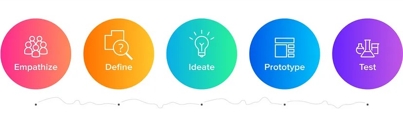 Infuse Design Thinking in Software Development