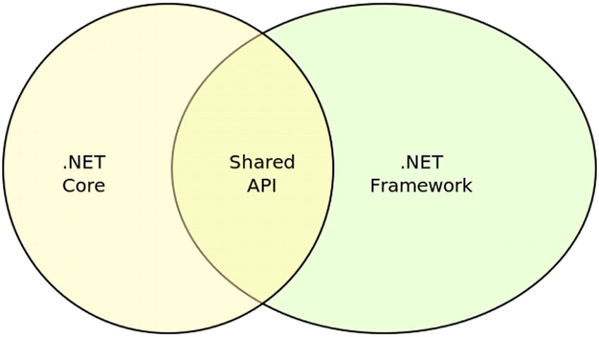 net-framework