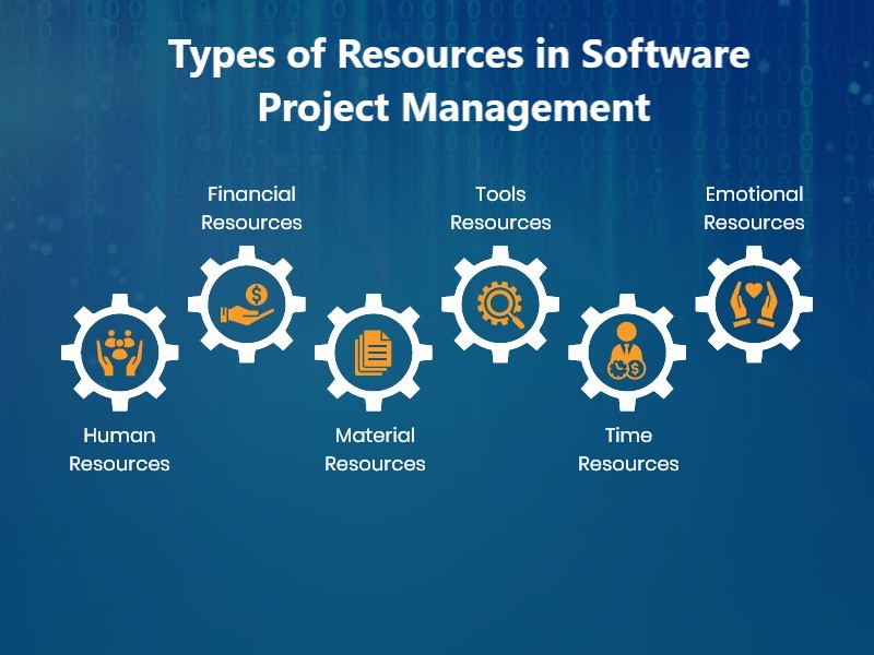 Resources needed in software development projects