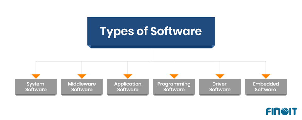 types of software