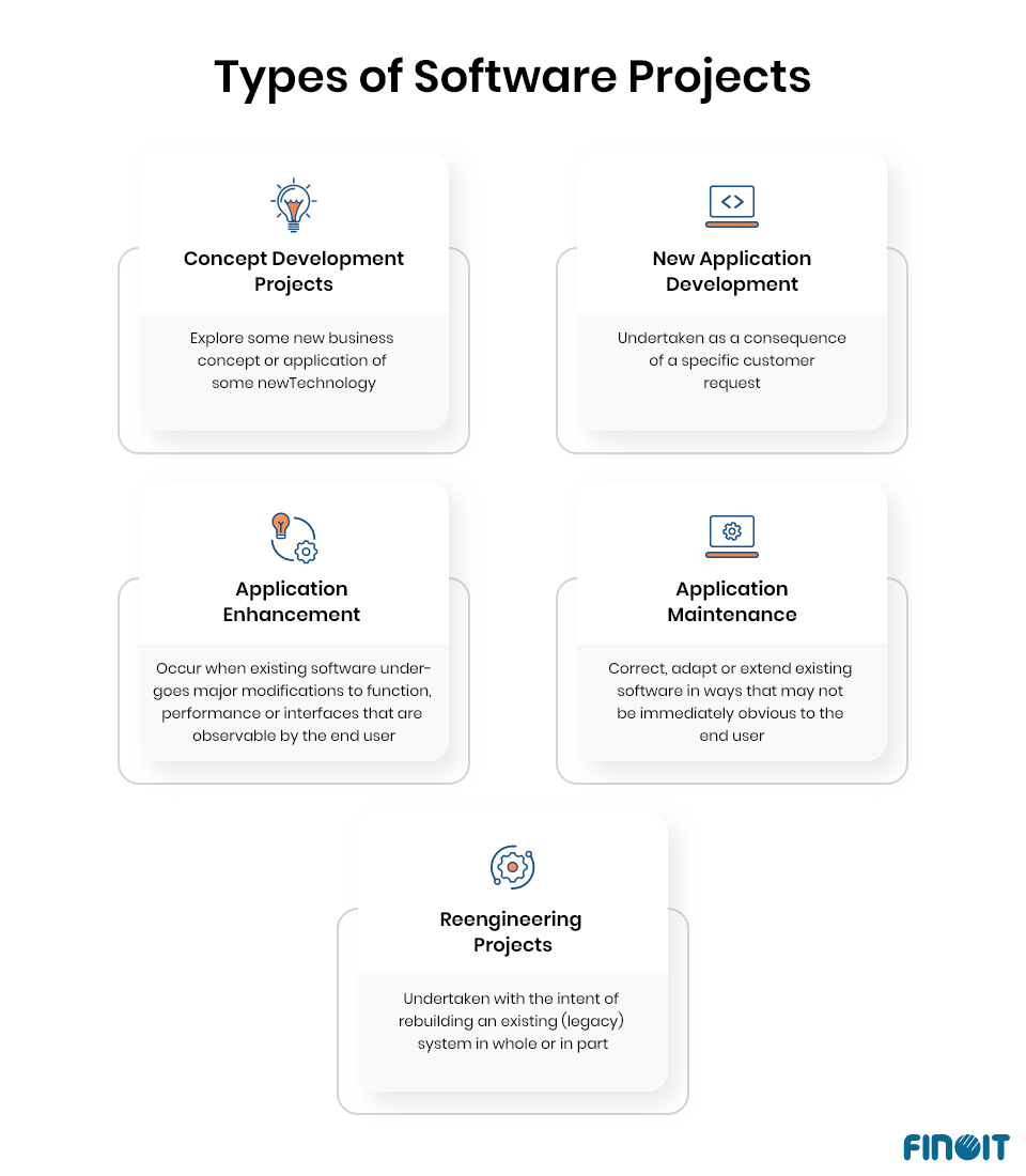 types of software projects