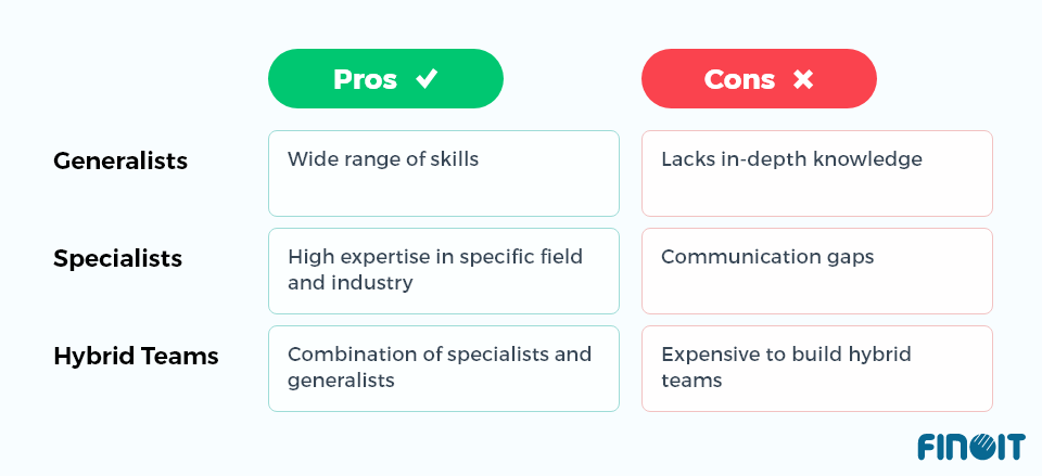 Comparison between types of software development teams