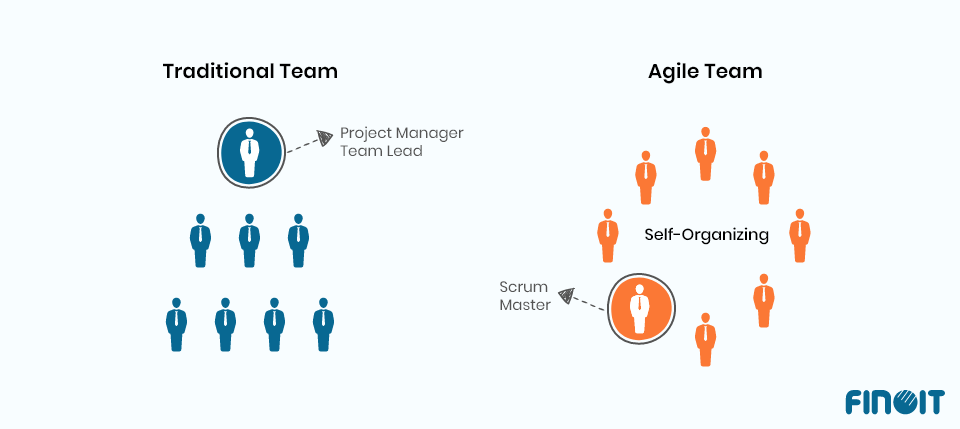 Traditional vs Agile teams