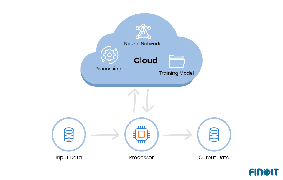 AI driven software application