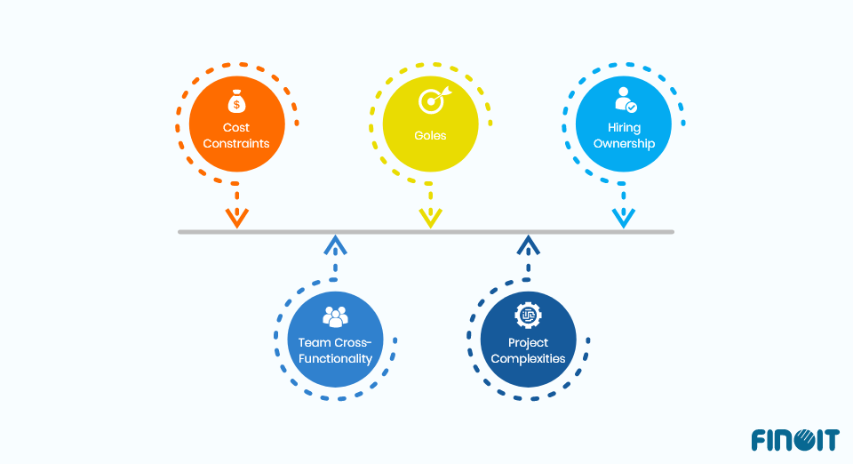 Factors to consider when building a software development team.