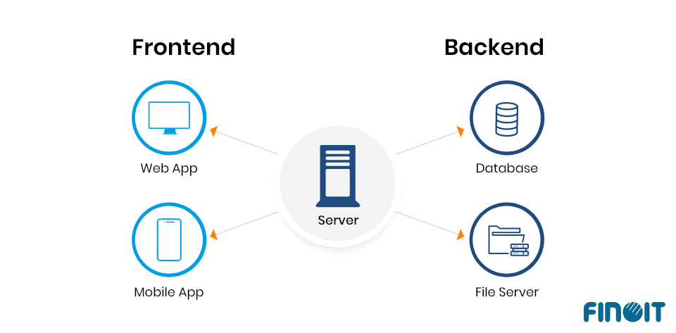 Frontend vs backend