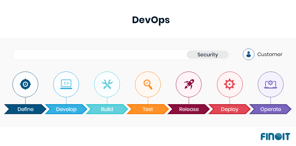 DevOps