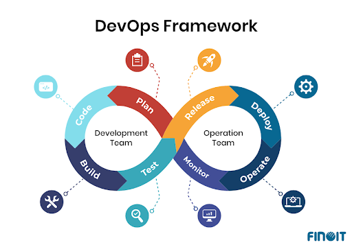 DevOps FrameWork