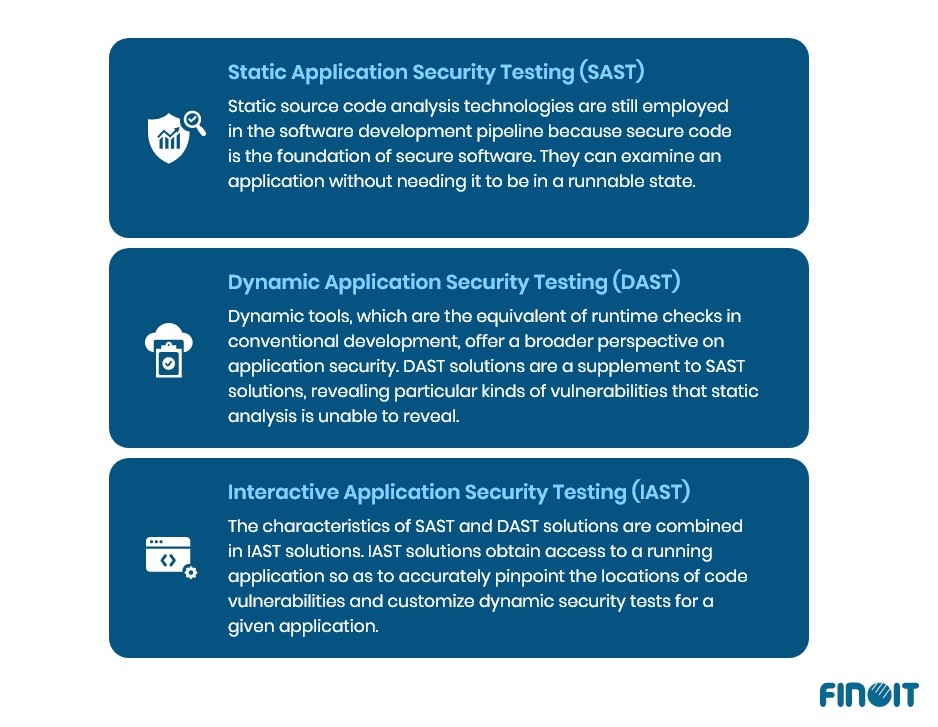 Tools to implement DevSecOps