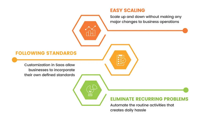 Flexible Configuration Options