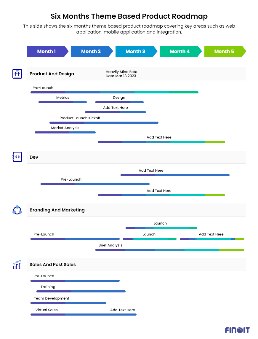 Timeline-based Roadmap