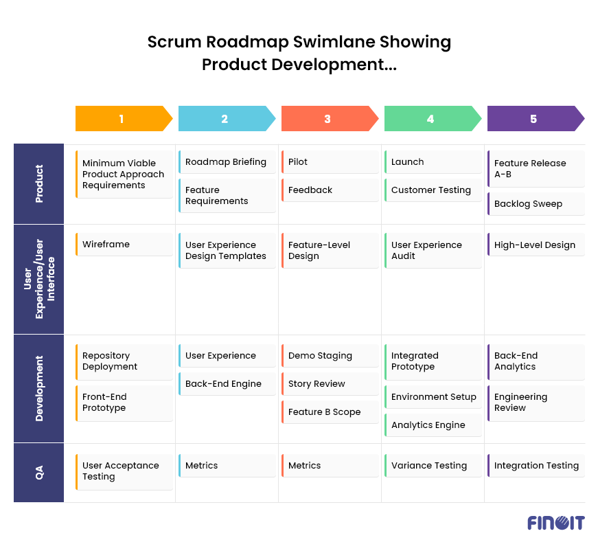 Agile Product Roadmap