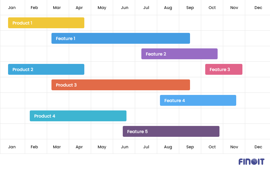 Feature Based Roadmap