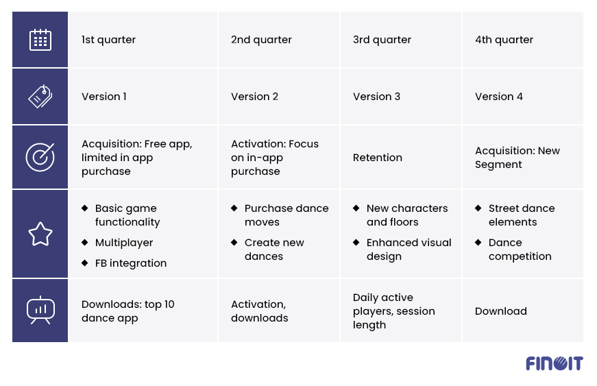 Outcome-Based Roadmap